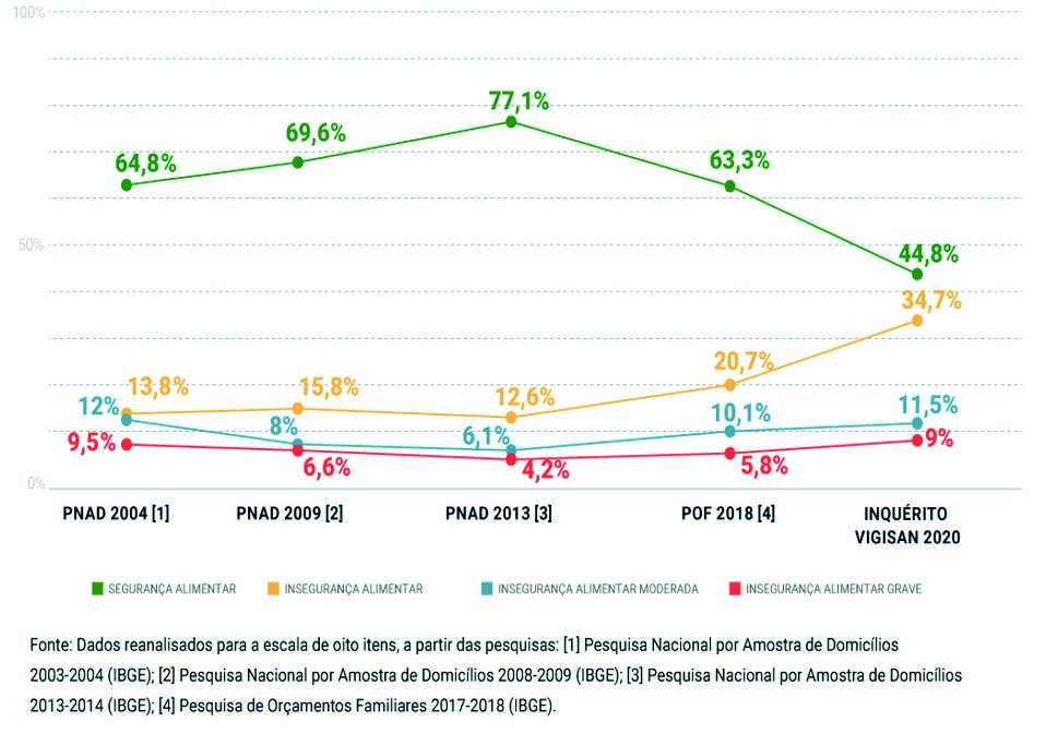 Redação UFGD 2022